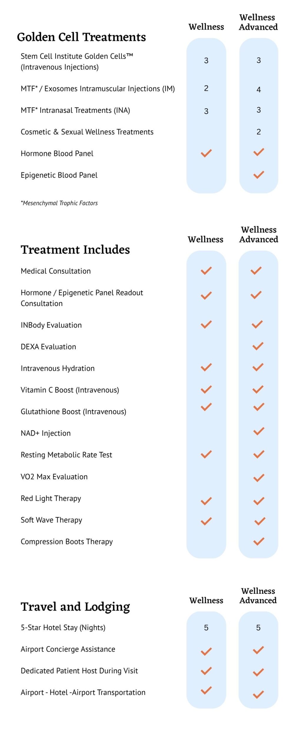 stem cell longevity